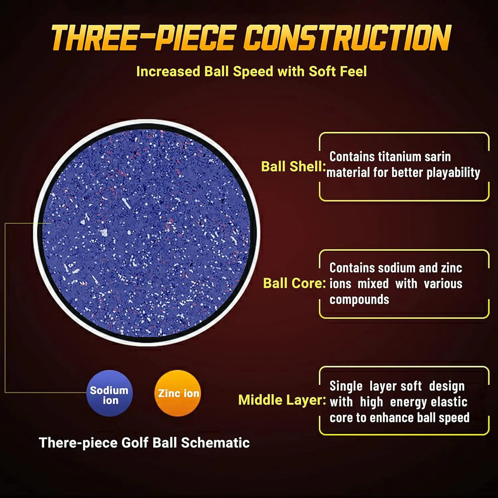 3-Layer Premium Performance Golf Balls – Distance + Accuracy