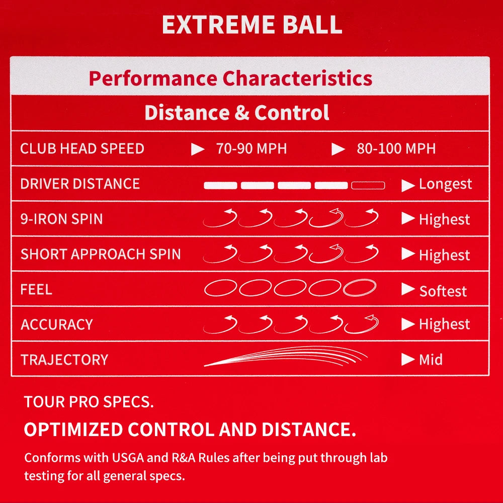 Caiton 12/6/3 Pack Premium Distance Golf Balls – Double Core, Soft Feel